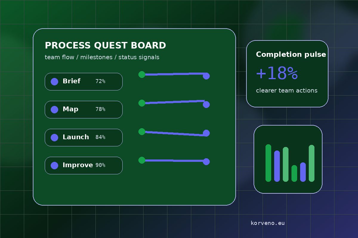 Gamified business process dashboard for Korveno Operations Design